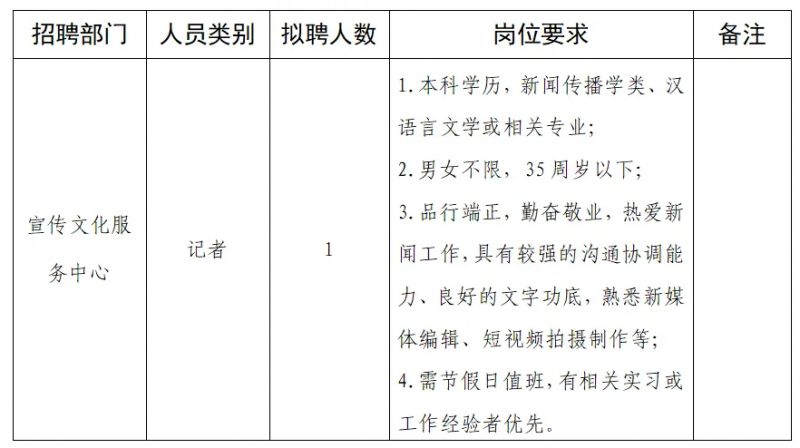 北京市文化局最新招聘信息概览