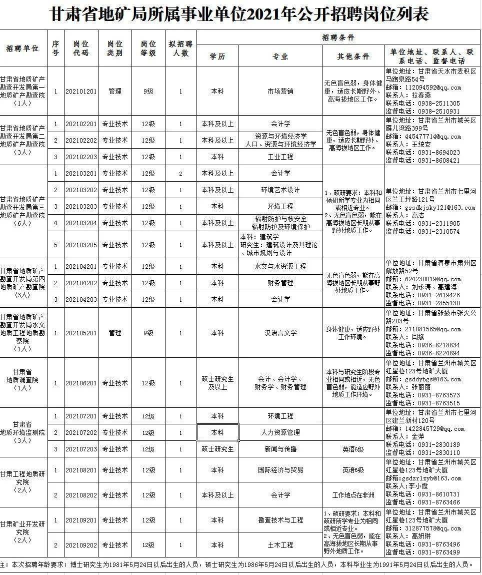 薛城区康复事业单位最新招聘信息概览