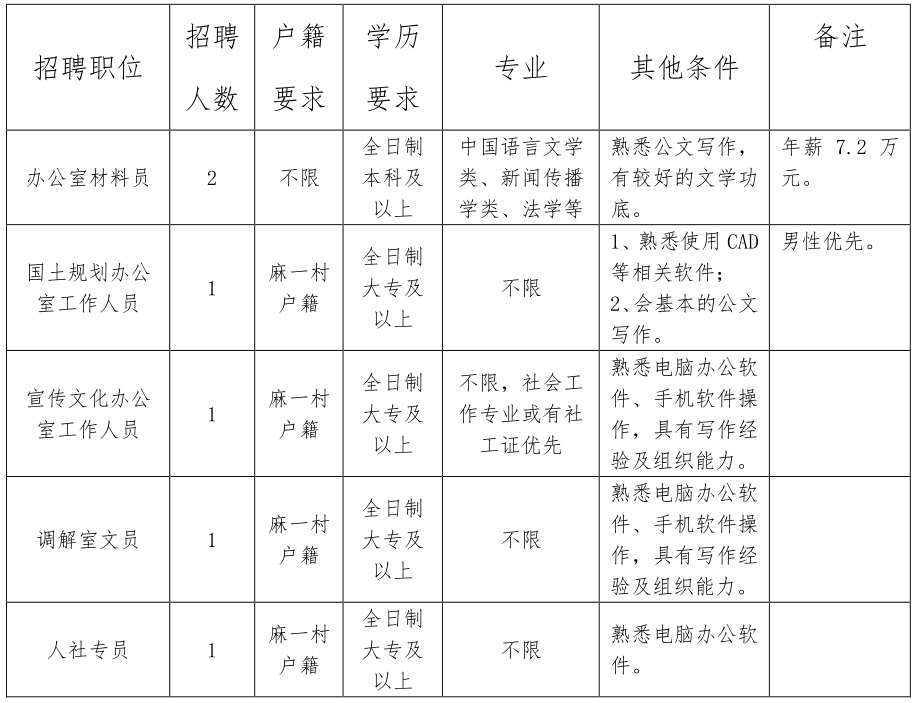 全车改装套件 第194页