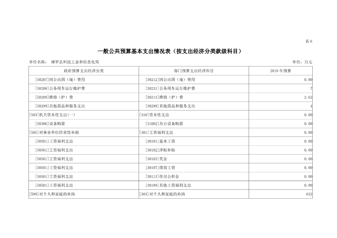 宁远县科学技术和工业信息化局最新项目进展报告