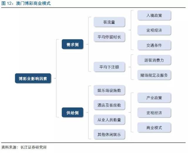 关于澳门博彩业的发展与落实的探讨——以2004年澳门博彩业为例