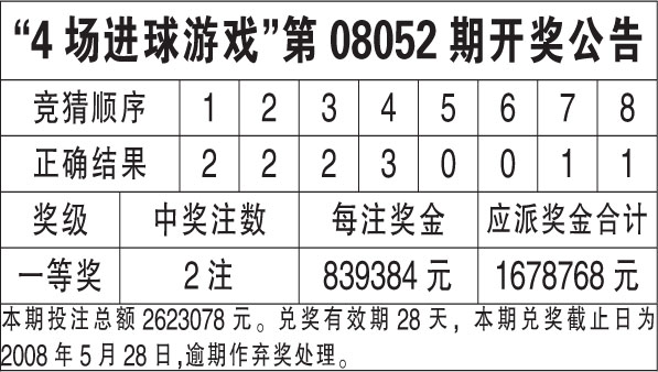 技术咨询 第84页