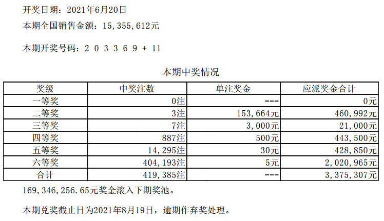 技术咨询 第74页