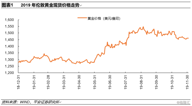 下周一黄金走势预测，转型背景下的市场分析与策略应对