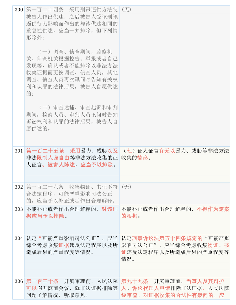 新澳门天天开好彩大全49与福利释义解释落实