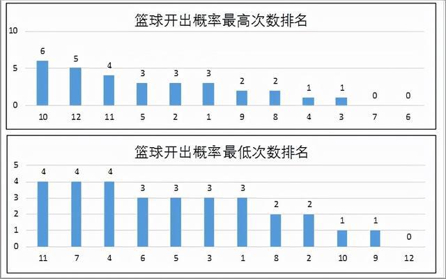 新澳门彩历史开奖结果走势图，解读与落实策略