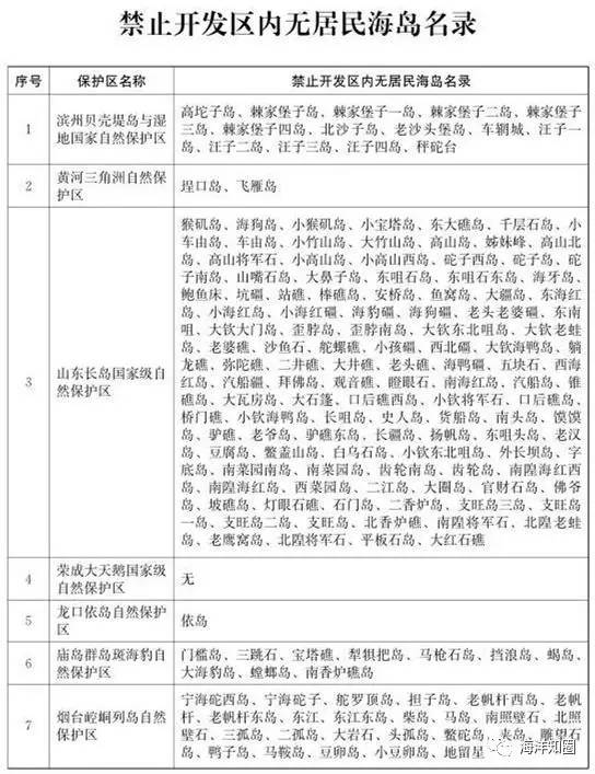 全车改装套件 第178页