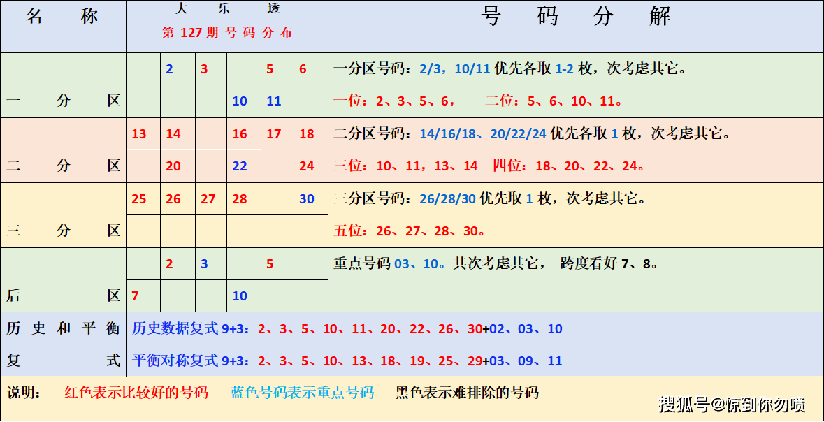 新澳内部资料精准一码波色表与跨科释义解释落实深度探讨