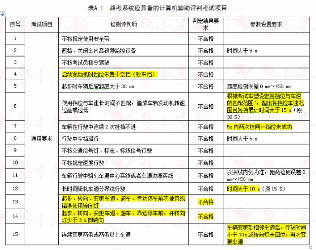 新奥全部开奖记录查询与日夜释义解释落实的重要性