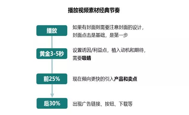 新澳资料大全免费获取指南，定价释义解释与落实策略