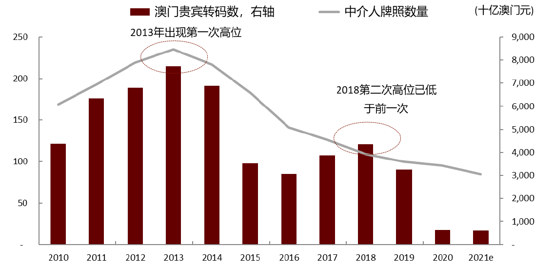 松江区石湖荡镇 第54页