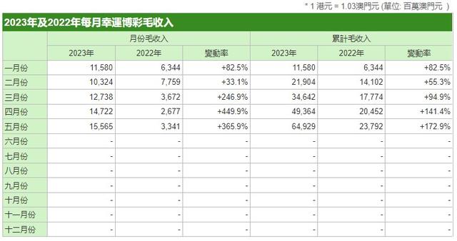 全车改装套件 第159页