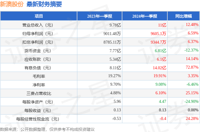 新澳公司2024年免费资料解析与落实释义