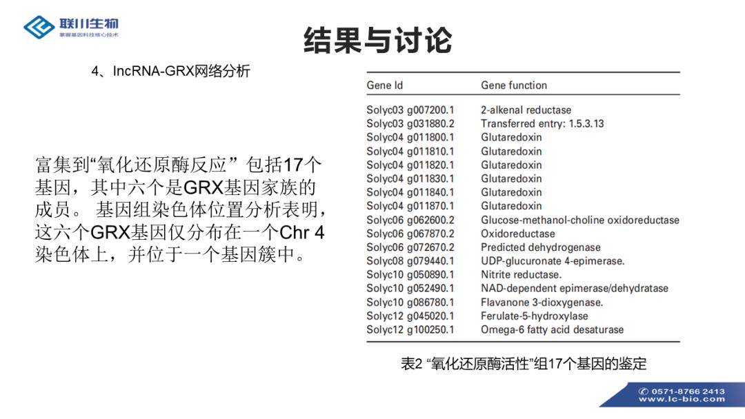 第1280页