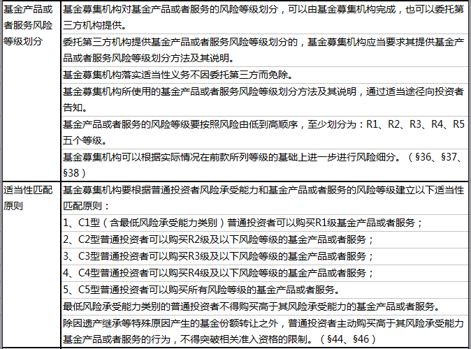 技术咨询 第37页