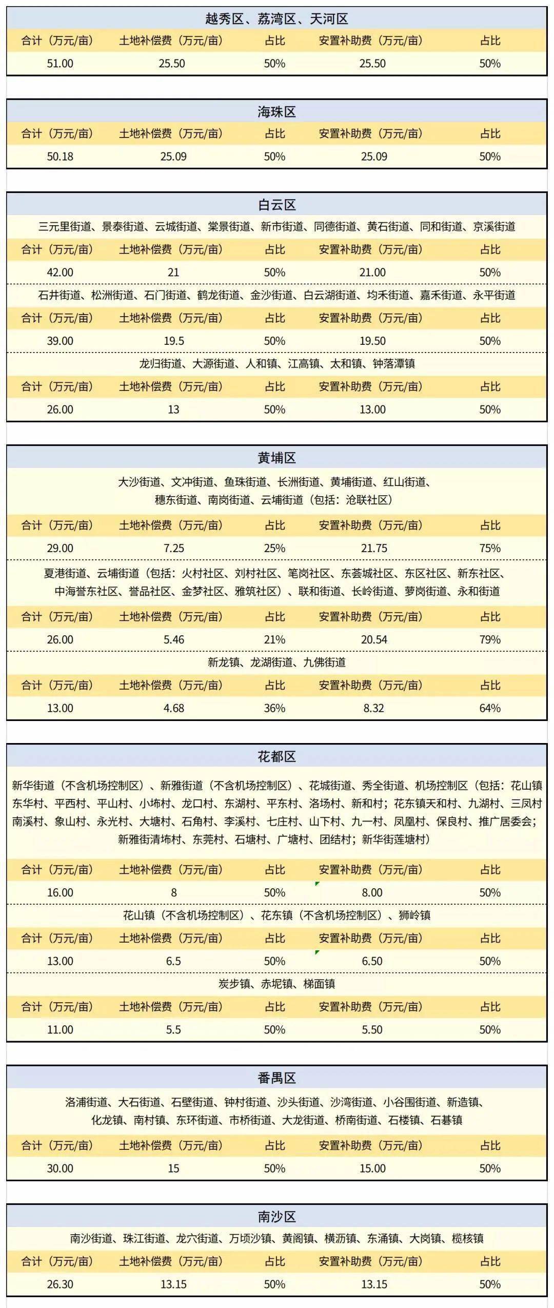 新澳门彩出码综合走势图表解析与释义落实探讨