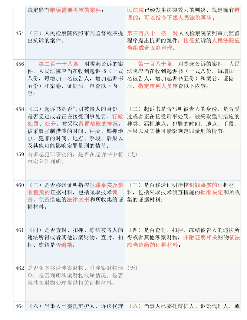 澳门平特一肖100的倍率与精美释义解释落实