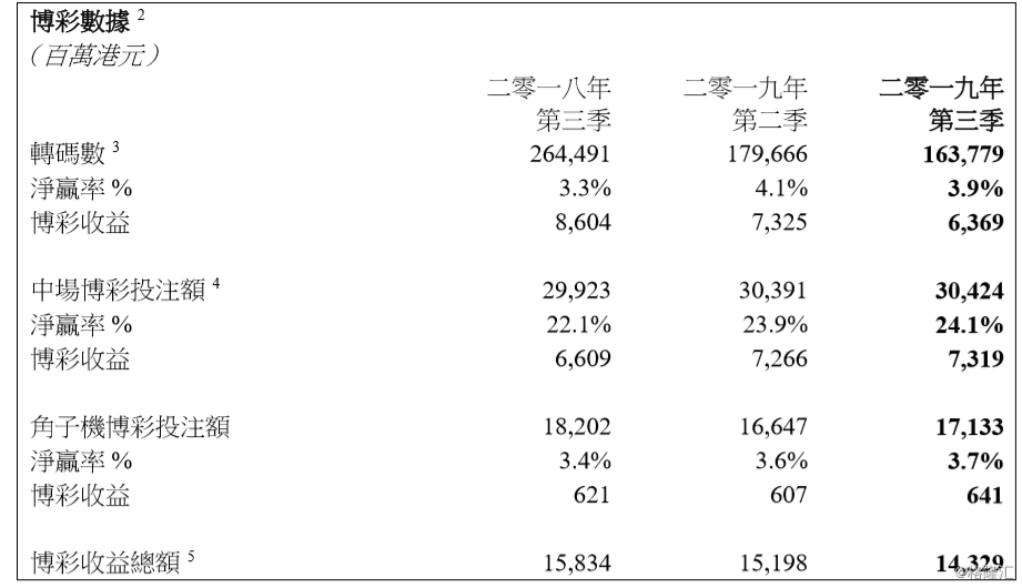 澳门与香港，探索数字彩票背后的利润释义与公开透明化之路