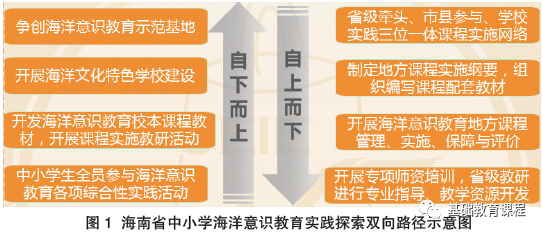 信息咨询服务 第126页