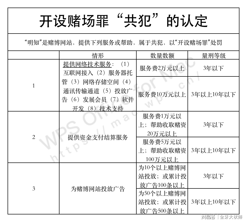 澳门六开彩天天免费开奖与行乐释义，犯罪行为的解读与落实防控措施