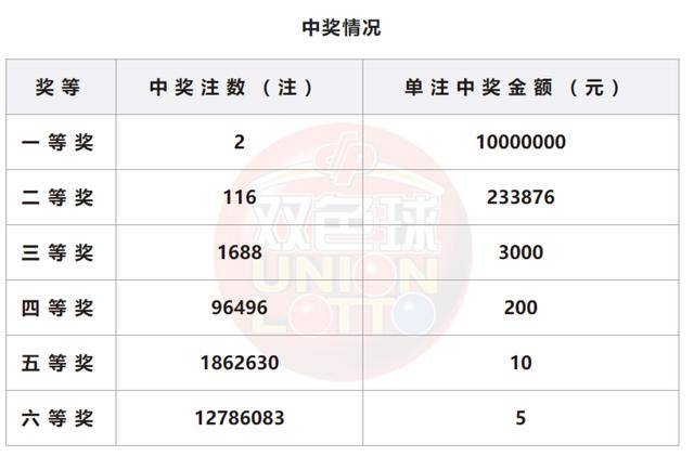 新澳门开奖结果2025开奖记录与专业释义解释落实