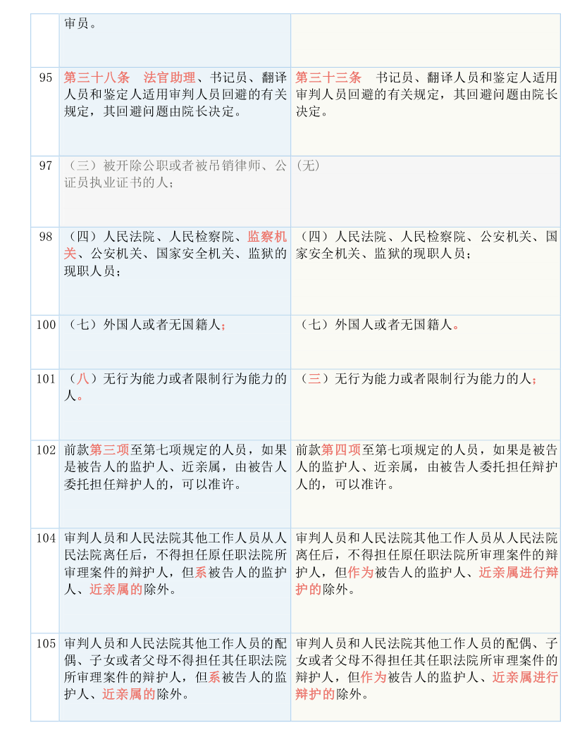 全车改装套件 第119页