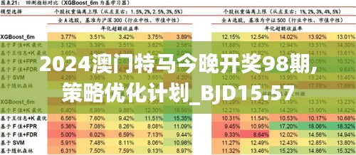 探索未来澳门特马的世界——天赋释义、解释与落实的洞察