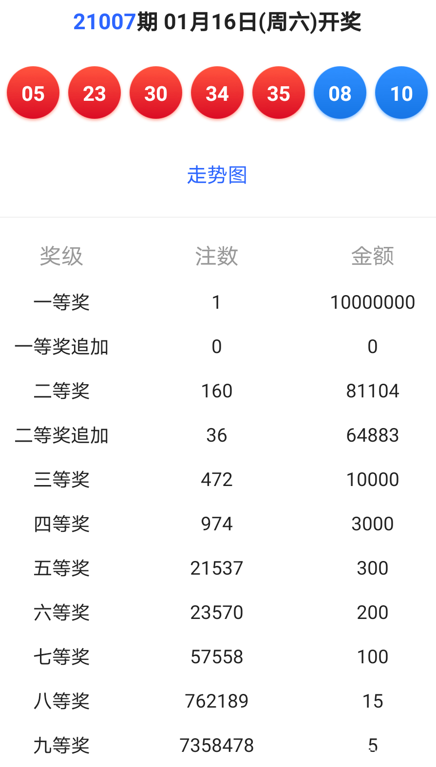 新澳今晚六给彩开奖结果，斗释义解释与落实