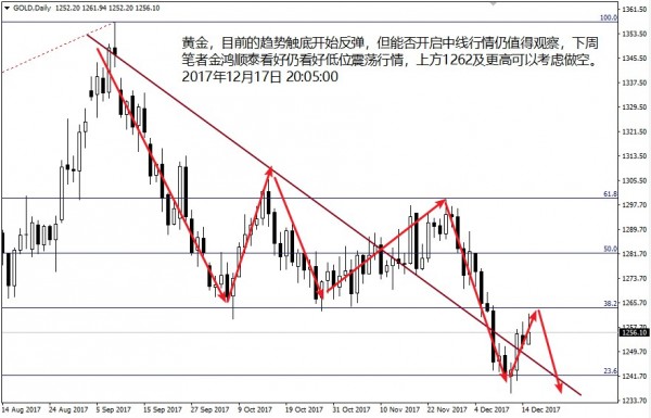 下周一黄金走势预测，转型背景下的市场分析与策略应对