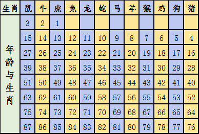 第588页