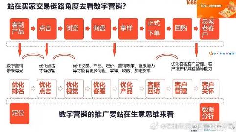 电商语境下的精准营销，最准一肖一码一一子中特37b的释义与落实策略