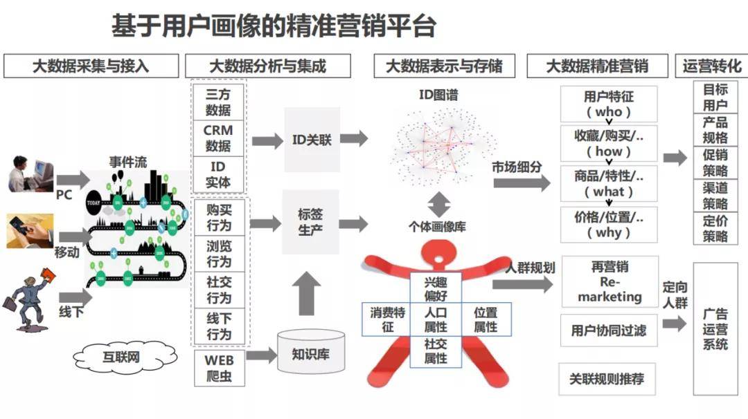 精准一肖，解读精准预测与预算落实的含义