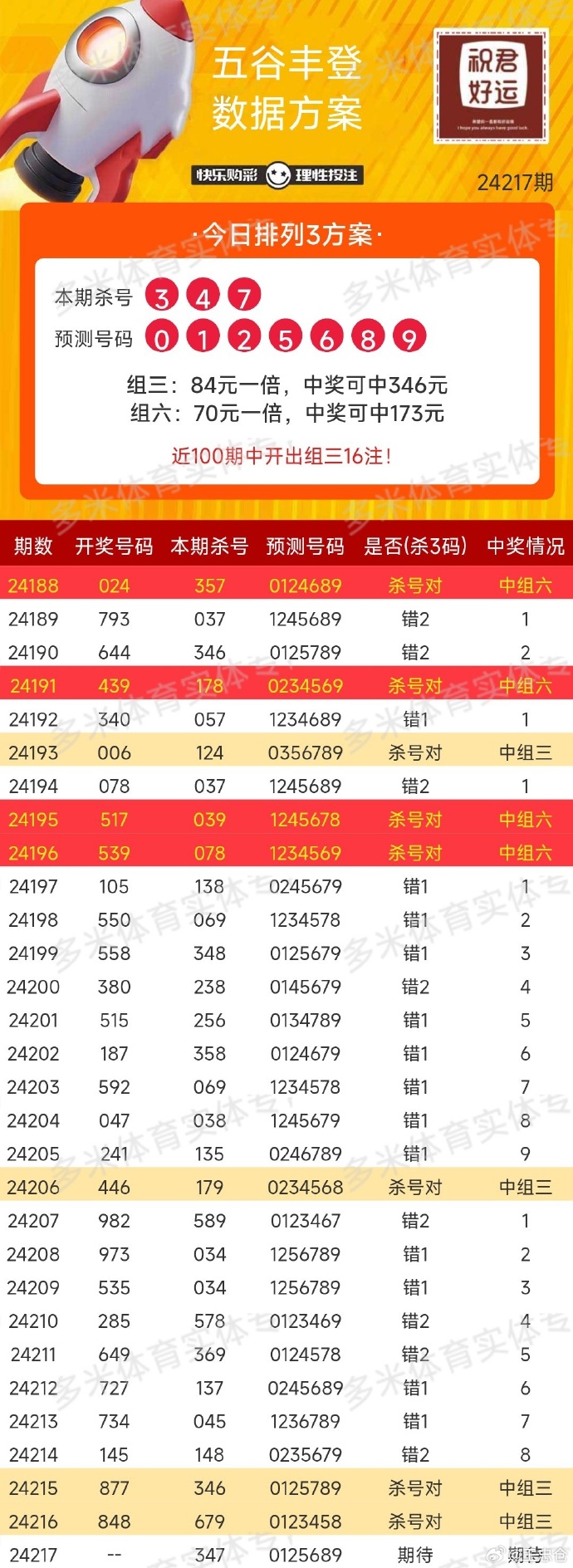 澳门今晚开奖号码预测与参数释义解释落实——探索未来的幸运之门