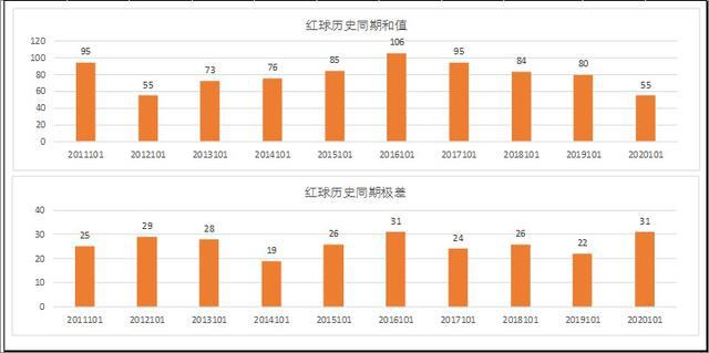 新澳门彩历史开奖结果走势图，解读与落实的重要性