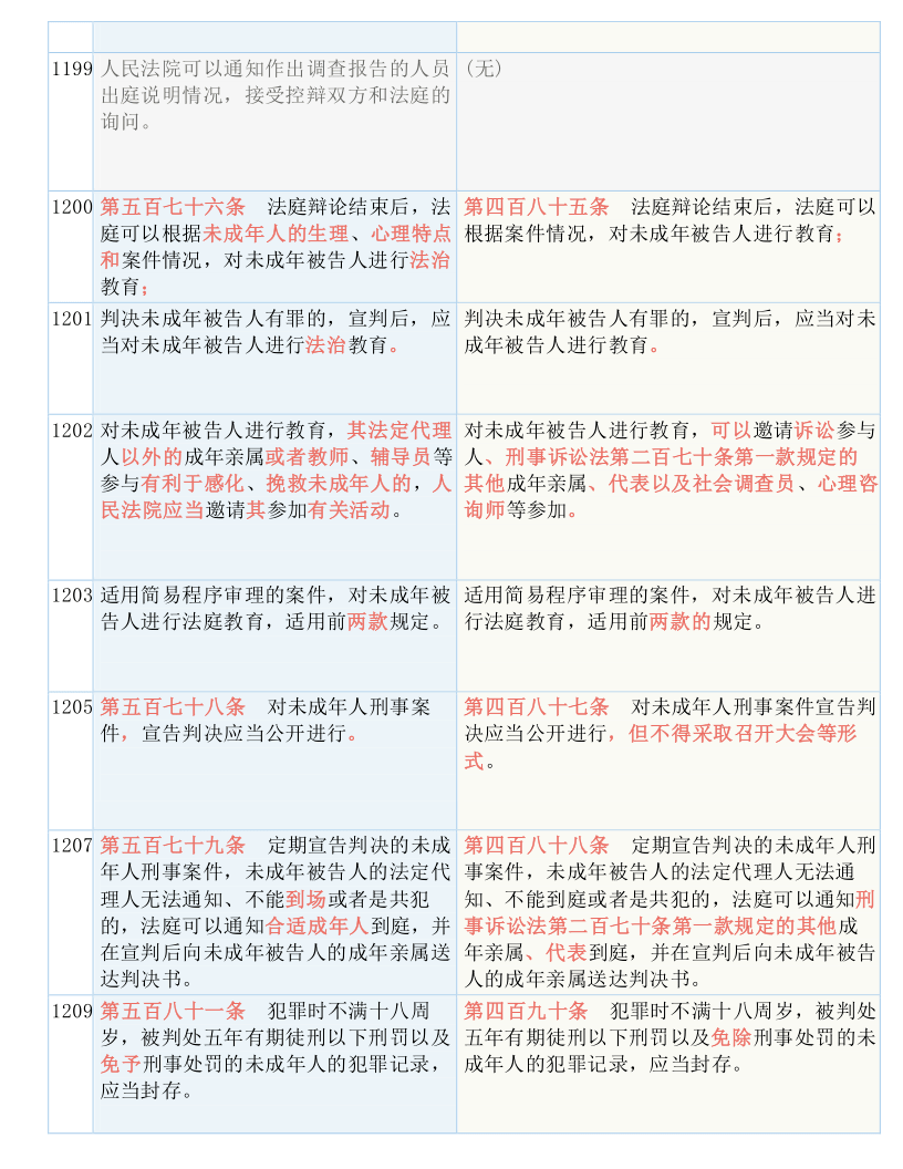 新奥门特免费资料大全第198期——性状的释义与落实解释