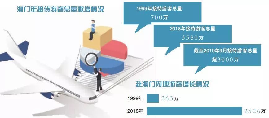 新澳天天开奖资料大全旅游攻略与压力释义解释落实深度解析