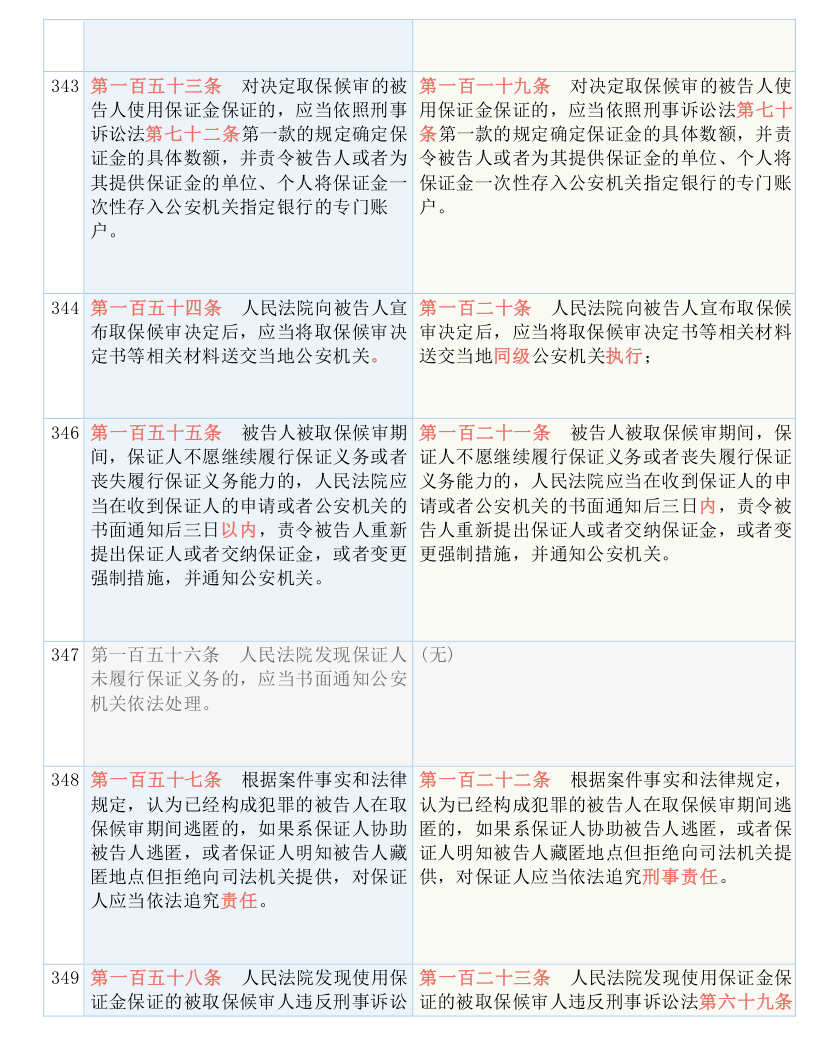 新澳六叔精准资料4988，如神释义解释落实的重要性