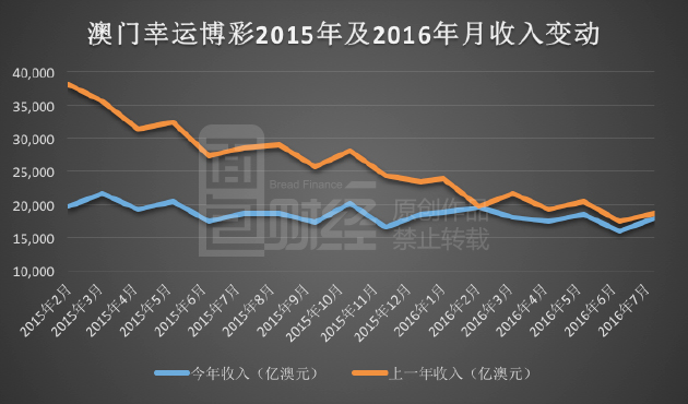 新澳门彩历史开奖记录十走势图，化指释义与落实分析