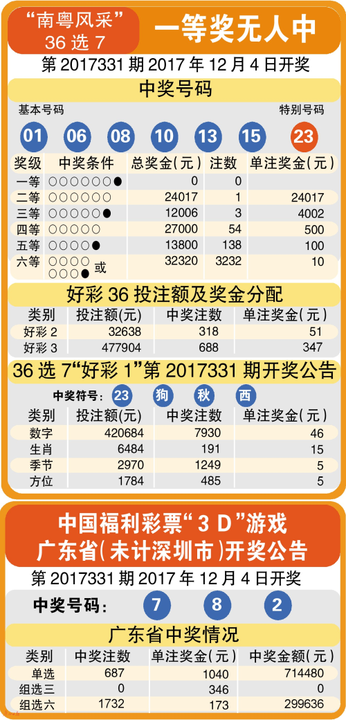 澳门与香港彩票文化中的数字解读与资料释义