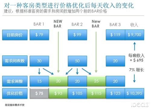 关于新澳资料大全的免费获取与定价策略的实施探讨