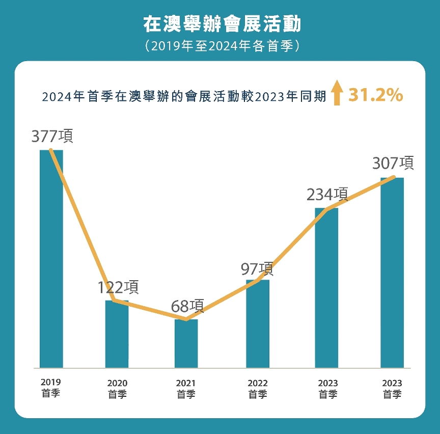 探索未来澳门，新澳门资料免费长期共享的特征、释义与落实策略