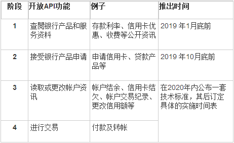 迈向未来，香港公开资料开发释义与实施的蓝图到2025年