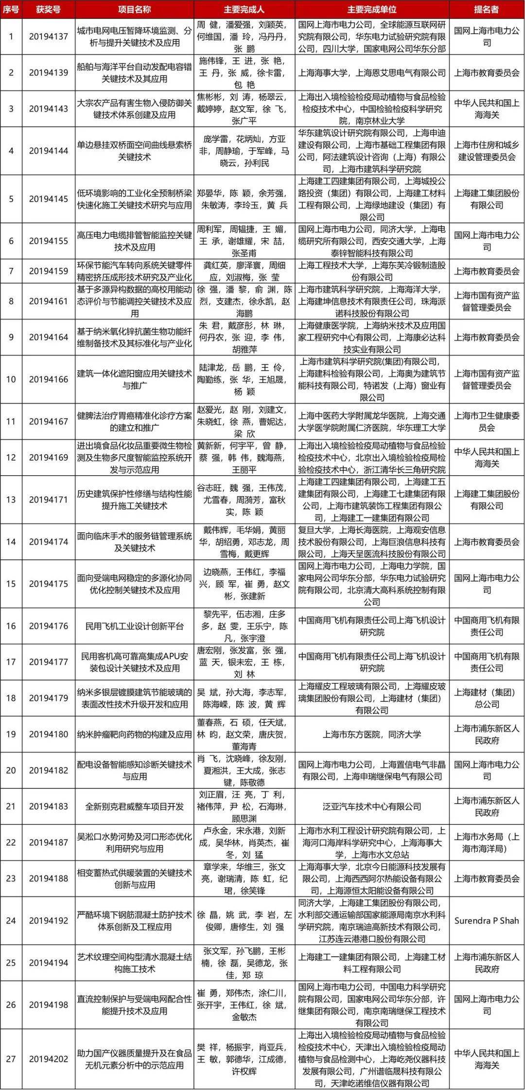 新澳最新开门奖历史记录与岩土科技，释义解释与落实评议