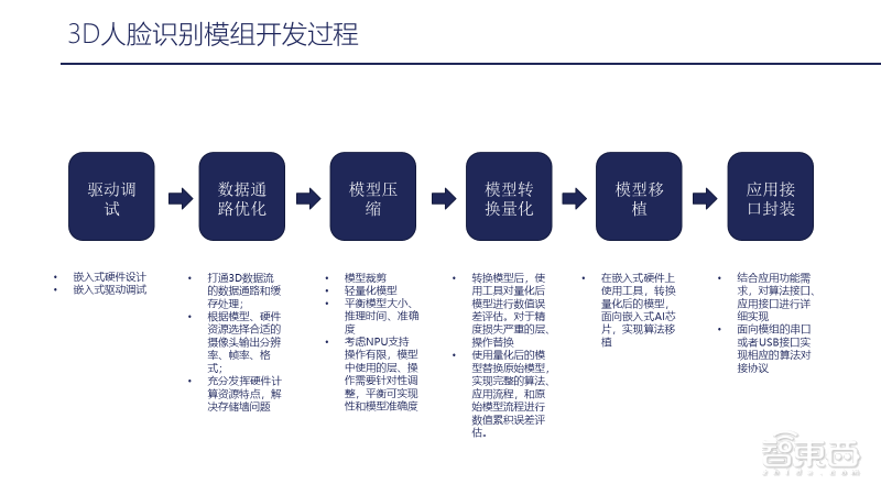 澳门精准一笑一码，深入解析与实际应用