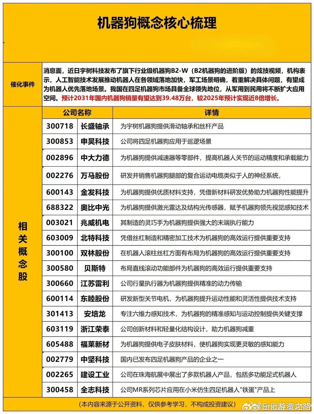 探索新版跑狗，驱动释义与落实策略