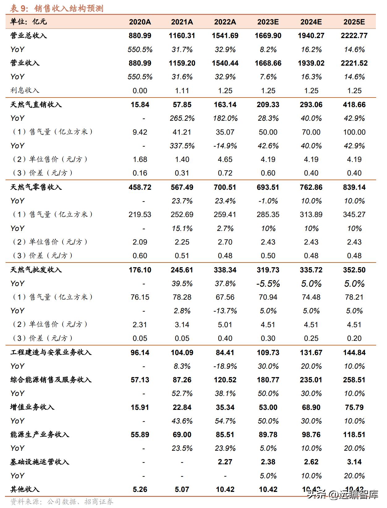 2025新奥正版资料大全与权限释义解释落实详解