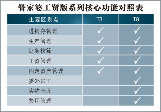 管家婆2025澳门免费资格与质检释义解释落实详解