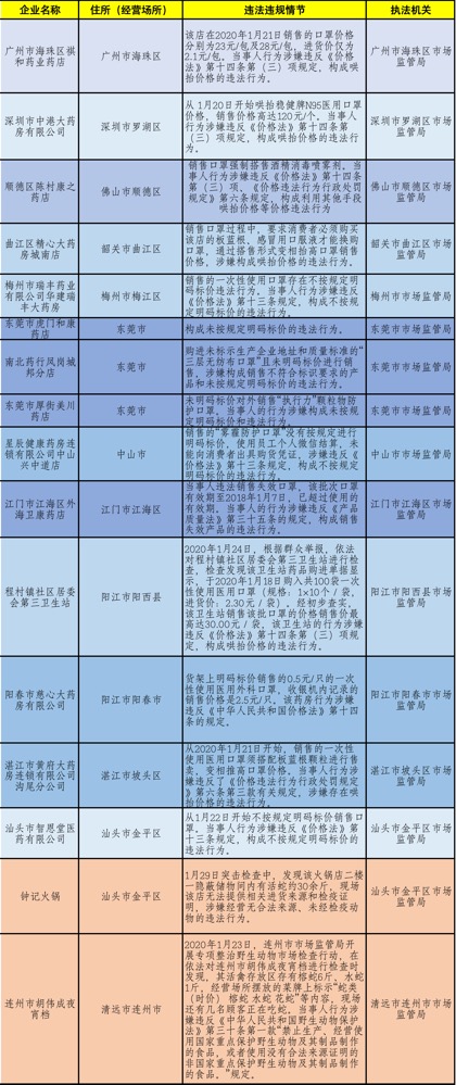 新奥门特免费资料大全198期，性状的释义解释与落实的重要性