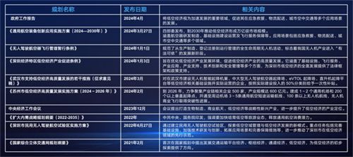 探索未来，2025新奥正版资料最精准免费大全——以点释义解释落实