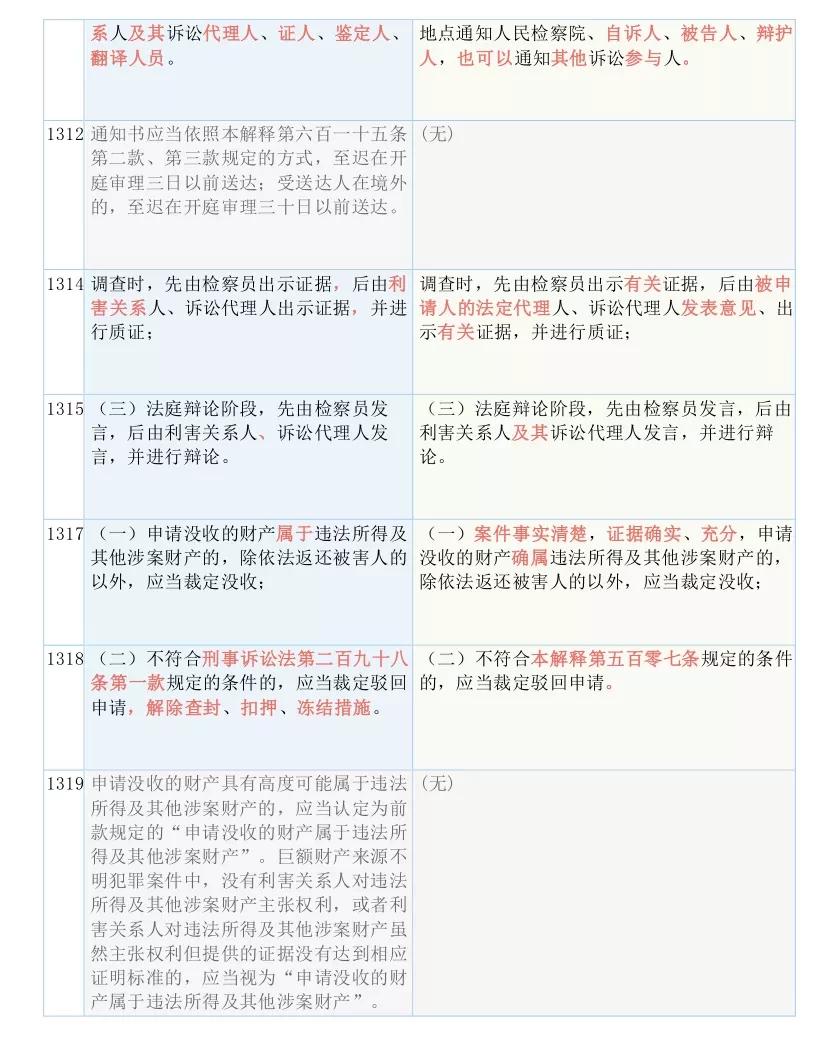 关于澳门免费最精准龙门与修正释义解释落实的文章